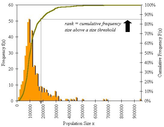 city size distributions a science of cities define size