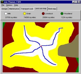 von thunen model