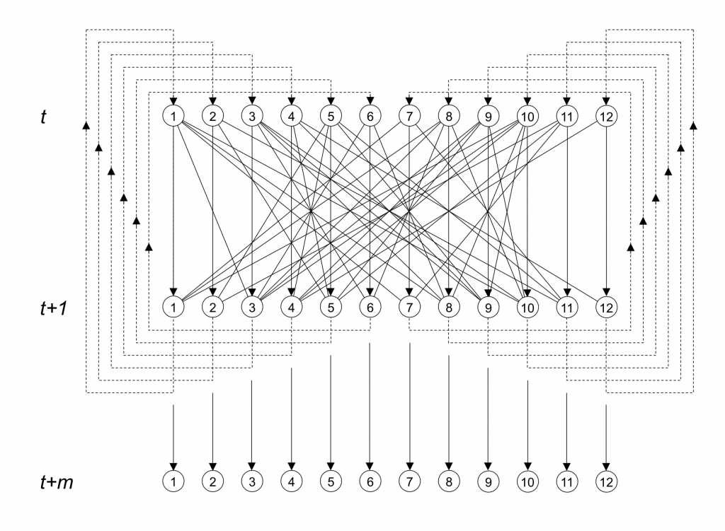 Figure-10-10