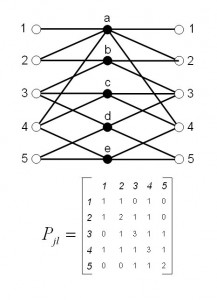 Figure-6-3-c