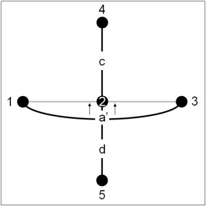 Figure-7-1b